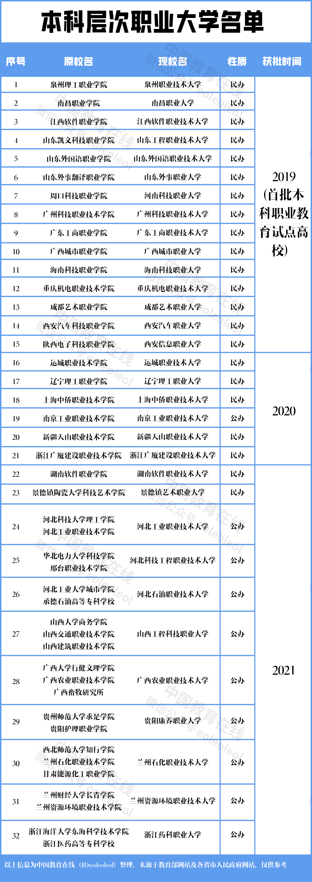 layout 后台.png