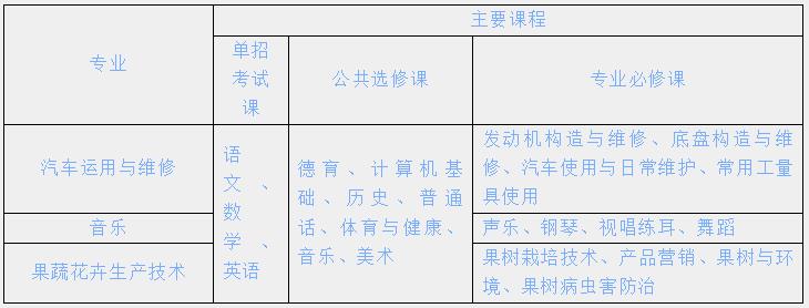 区号.jpg